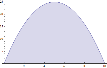 concave-down parabola shaded underneath to the x-axis